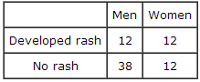 432_1941_Evaluate P-value of the chi-square test of this hypothesis.png